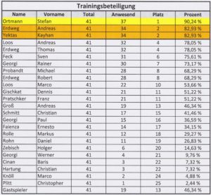 trainingsbeteiligung-2016